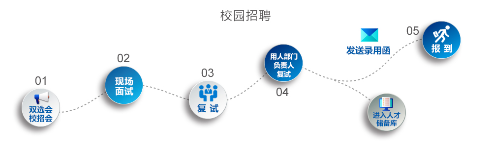 校園招聘.jpg